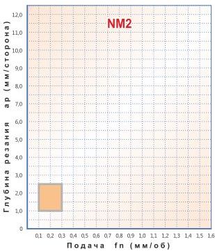   CNGG 120404-NM2,    MEGA-TEC CNGG 120404-NM2