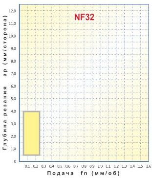   CNGP 120408-NF32,    MEGA-TEC CNGP 120408-NF32