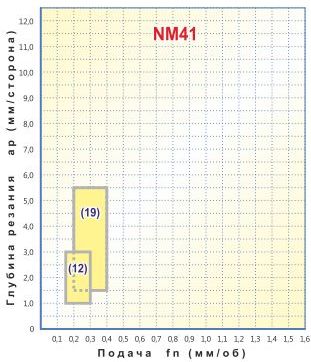   CNMG 190616-NM41,    CNMG 190616-NM41 