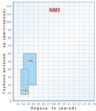   CNMG 190612-NM5,    MEGA-TEC CNMG 190612-NM5 