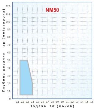   CNMG 120404-NM50,    MEGA-TEC CNMG 120404-NM50 