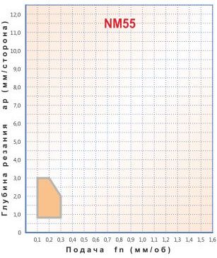   CNMG 120404-NM55,    MEGA-TEC 120404-NM55 