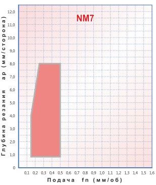   CNMG 120408-NM7,    CNMG 120408-NM7 