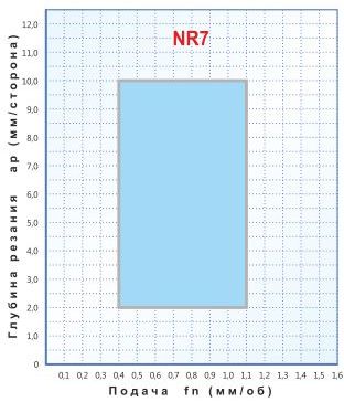   CNMM 120412-NR7,    CNMM 120412-NR7