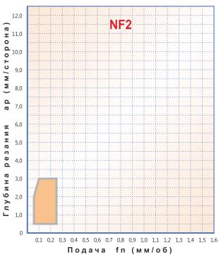   DNGG 150612-NF2,    DNGG 150612-NF2