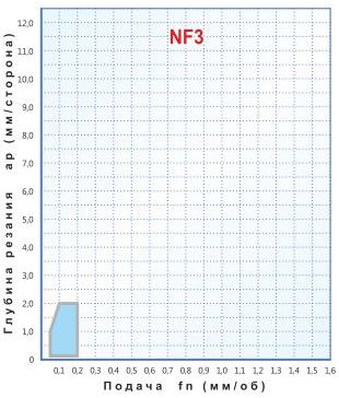   DNMG 110404-NF3,     DNMG 110404-NF3