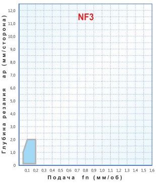   DNMG 150604-NF3,     DNMG 150604-NF3