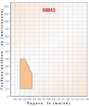   DNMG 150608-NM45,    DNMG 150608-NM45