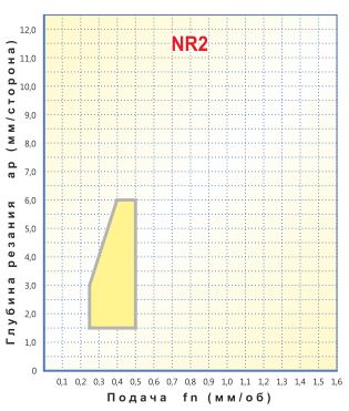   DNMG 150608-NR2,    DNMG 150608-NR2