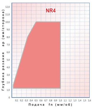   DNMG 150412-NR4,     DNMG 150412-NR4