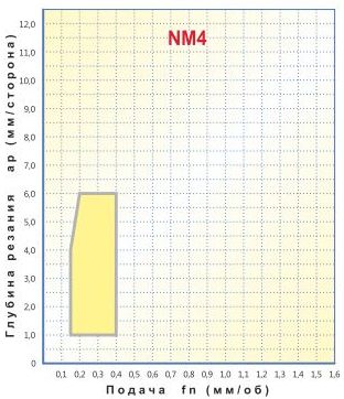   TNMG 220408-NM4,     TNMG 220408-NM4