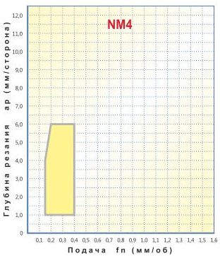   TNMG 220412-NM4,     TNMG 220412-NM4
