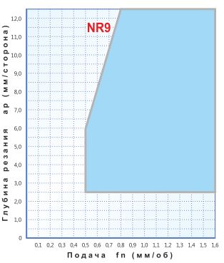   SNMM 250732-NR9,    SNMM 250732-NR8