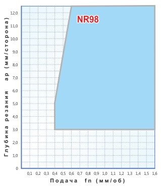   SNMM 190616-NR98,    SNMM 190616-NR98