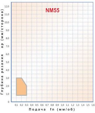   SNMG 120408-NM55,    SNMG 120408-NM55