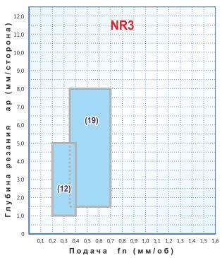   SNMG 190616-NR3,    SNMG 190616-NR3