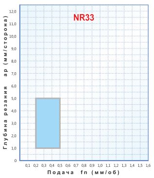   SNMG 120408-NR33,    SNMG 120408-NR33