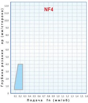   VNMG 160408-NF4,    VNMG 160408-NF4