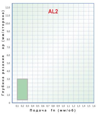   CCGT 060204-AL2,    CCGT 060204-AL2 