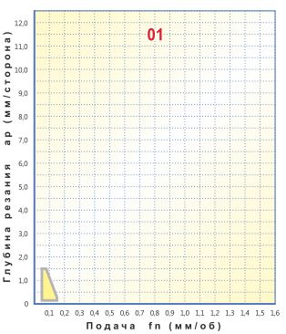   DCGT 070201-01,    DCGT 070201-01