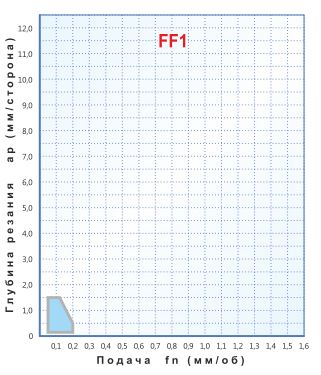   DCMT 11T304-FF1,    DCMT 11T304-FF1