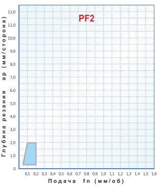   DCMT 11T304-PF2,    DCMT 11T304-PF2