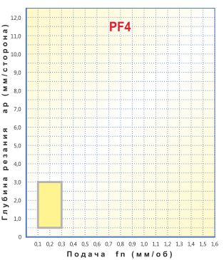   DCMT 11T304-PF4,    DCMT 11T304-PF4