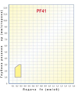   DCMT 11T308-PF41,    DCMT 11T308-PF41