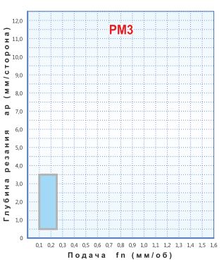   DCMT 11T308-PM3,    DCMT 11T308-PM3