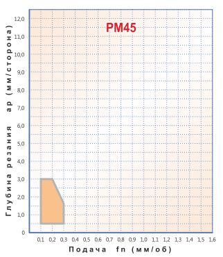   DCMT 11T304-PM45,    DCMT 11T304-PM45