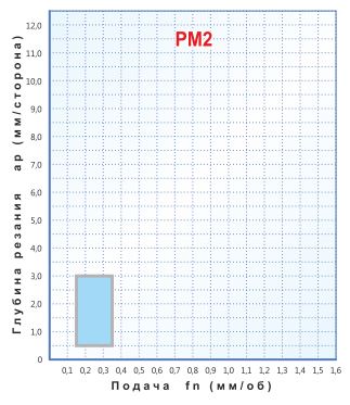   SCMT 09T308-PM2,    SCMT 09T308-PM2