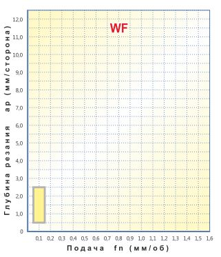   TCMT 110202-WF,    TCMT 1110202-WF