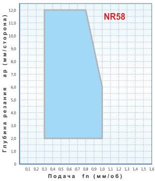   SNMM 190616-NR58,     SNMM 190616-NR58