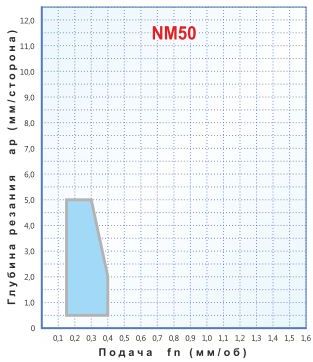   TNMG 160408-NM50,    TNMG 160408-NM50