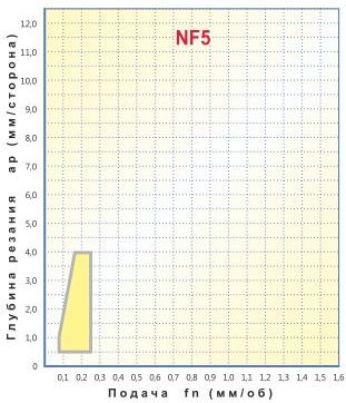   TNMG 160404-NF5,     TNMG 160404-NF5