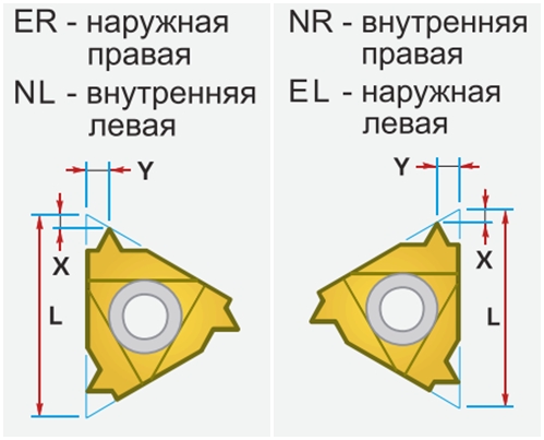 Пластина Мегатек 2 ER 0,6 ISO / 2 EL 0,6 ISO, твердосплавная токарная резьбовая пластина 2 ER 0,6 ISO / 2 EL 0,6 ISO
