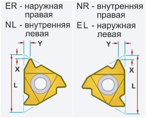   3 ER B G60 / 3 EL G60,     3 ER B G60 / 3 EL G60 