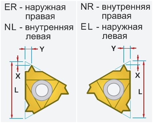   2 ER 14W / 2 EL 14W,     2 ER 14W / 2 EL 14W