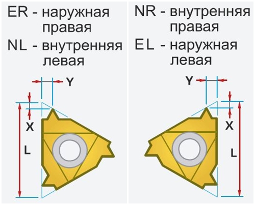 Пластина Мегатек 3 NR 40W  / 3 NL 40W, твердосплавная токарная резьбовая пластина 3 NR 40W / 3 NL 40W