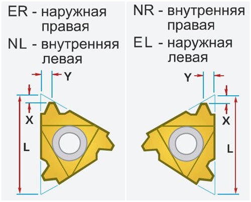 Пластина Мегатек 3 NR 3,0 TR / 3 NL 3,0 TR, твердосплавная токарная резьбовая пластина 3 NR 3,0 TR / 3 NL 3,0 TR