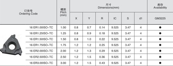 16ER1.25ISO-TC GM3225 GESAC     