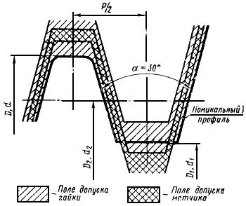   Tr92 ,   Tr 9  2  65 HSS 18 655 P6M5 P18 P6M5K5