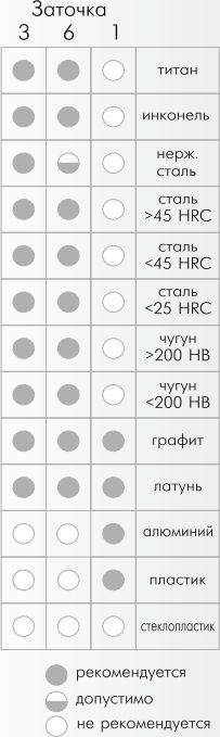    A 9,5 L=63 l=19 =6 SGS